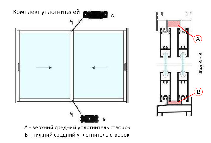 комплект уплотнителей рамы