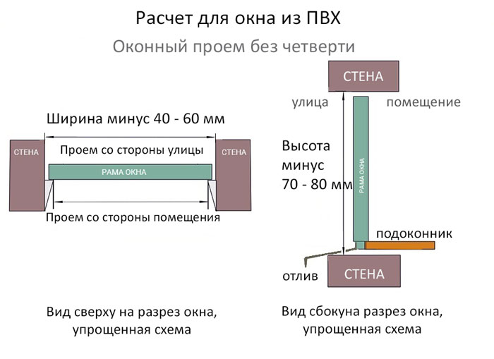 установка окна в проём с четвертью. окно с четвертью. четверть оконного проема в кирпичной стене. схема устройства оконных проемов. оконный проем с четвертью.